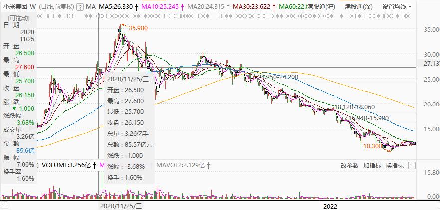 手机销量2019全年小米,2018年手机销量全球小米