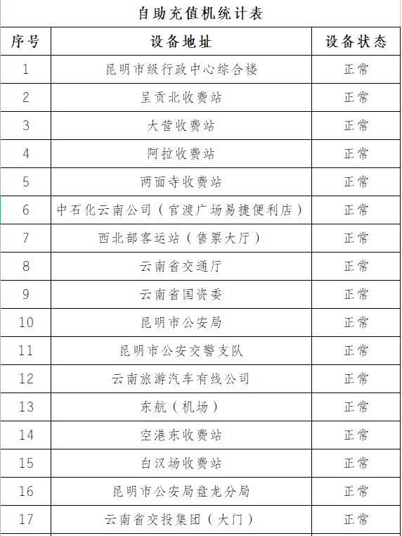 储值卡充值怎么操作,储值卡怎么网上充值
