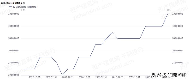 铝产业发展调研报告,铝行业可研报告