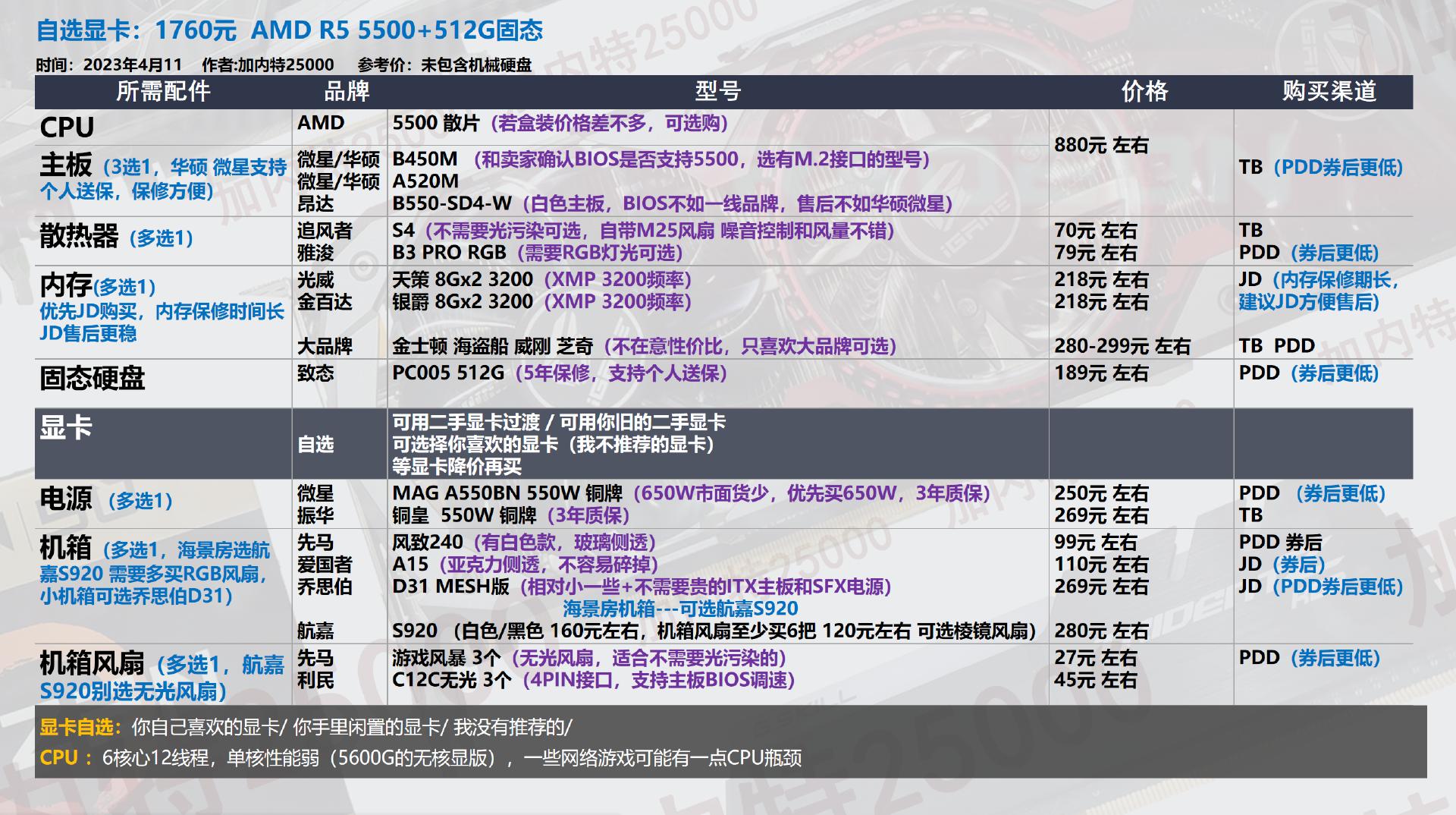 22年3月装机配置单,19年5月装机配置推荐