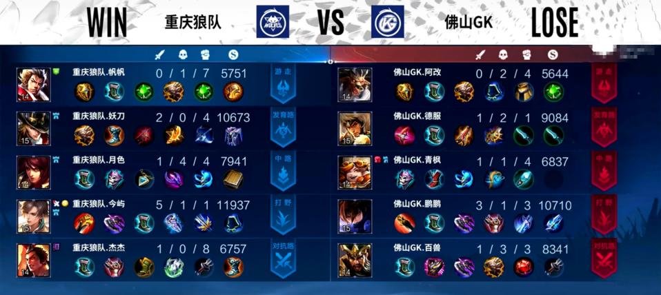 狼队二队赢了的反应,狼队二队打wb赢了吗