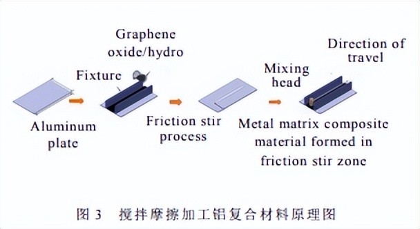 石墨烯铝基复合材料,石墨烯基复合材料及电性能