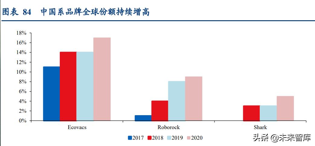 清洁设备市场调研报告,清洁电器类行业