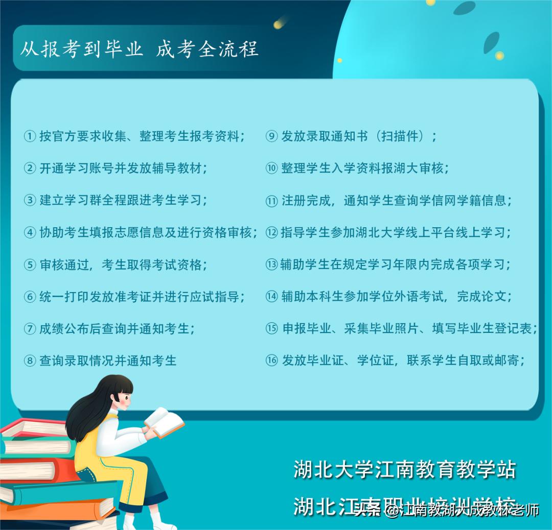 成考网怎么报,成考网络报名怎么操作