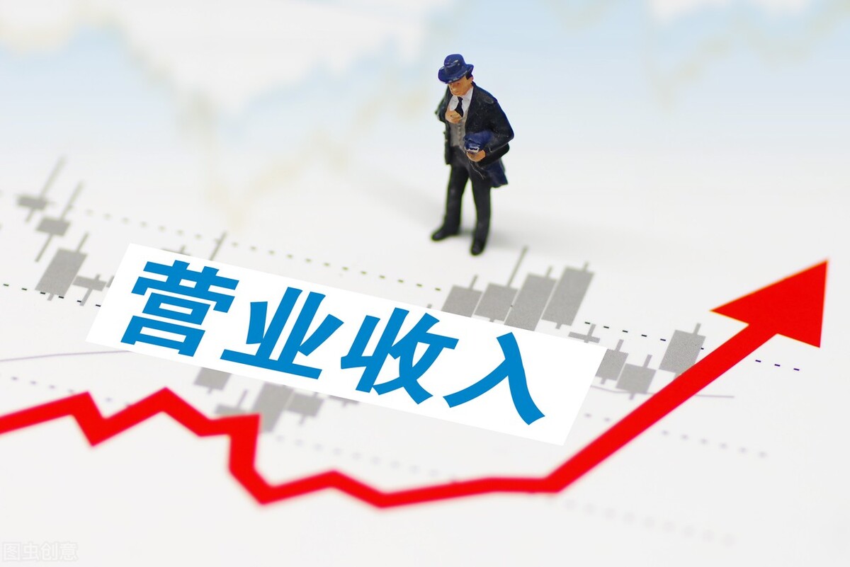 查看盈利表,查看利润和利润绝对值