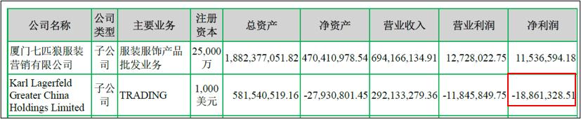 七匹狼夹克两面外套男夹克,七匹狼夹克之王