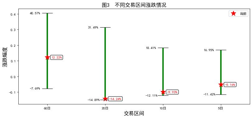 2021年12月宁德时代股票,宁德时代2021年业绩预报