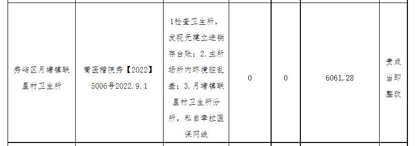 福建省莆田市秀屿区盛兴医院,秀屿区盛兴医院