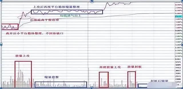 学会做t才是股市最赚钱的技巧,炒股做t方法和技巧视频讲解