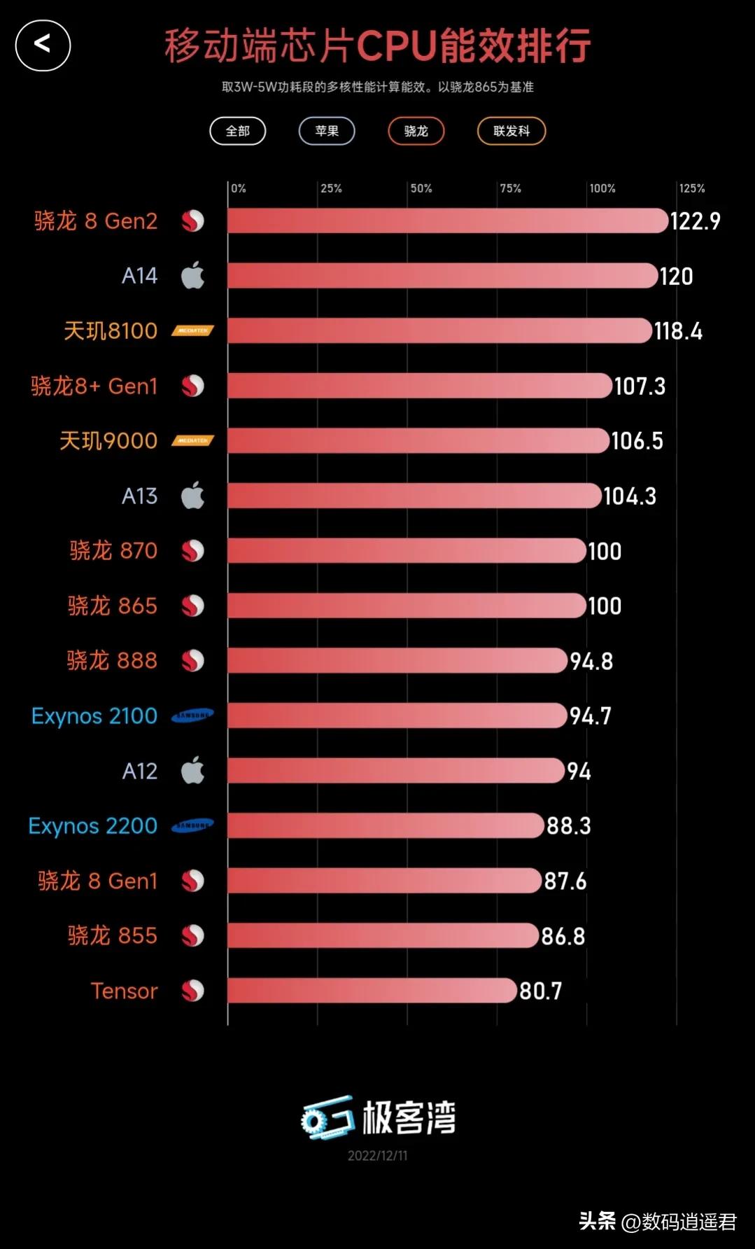 小米13和iqoo11哪个会更耐用,小米13ultra好还是iqoo11pro好