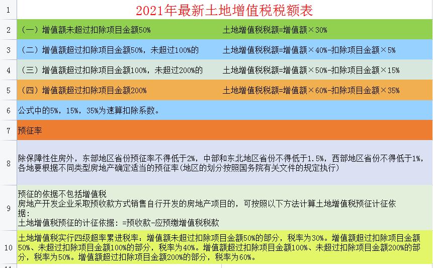 2023年最全税费的会计处理,2023税种税率在哪里查询
