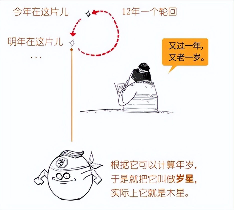 本命年真的有犯太岁这么一说吗,犯太岁与本命年到底是什么