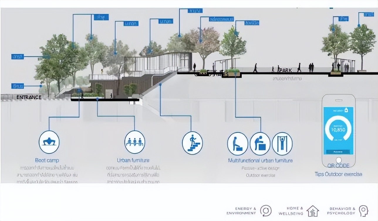 泰国首都曼谷楼盘,曼谷whizdom