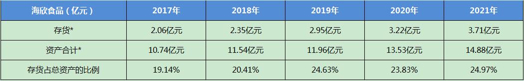 安井食品最新事件,安井食品深度分析