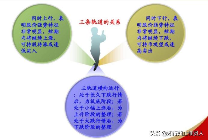 学到极致卡点,学到极致便是沧海一粟