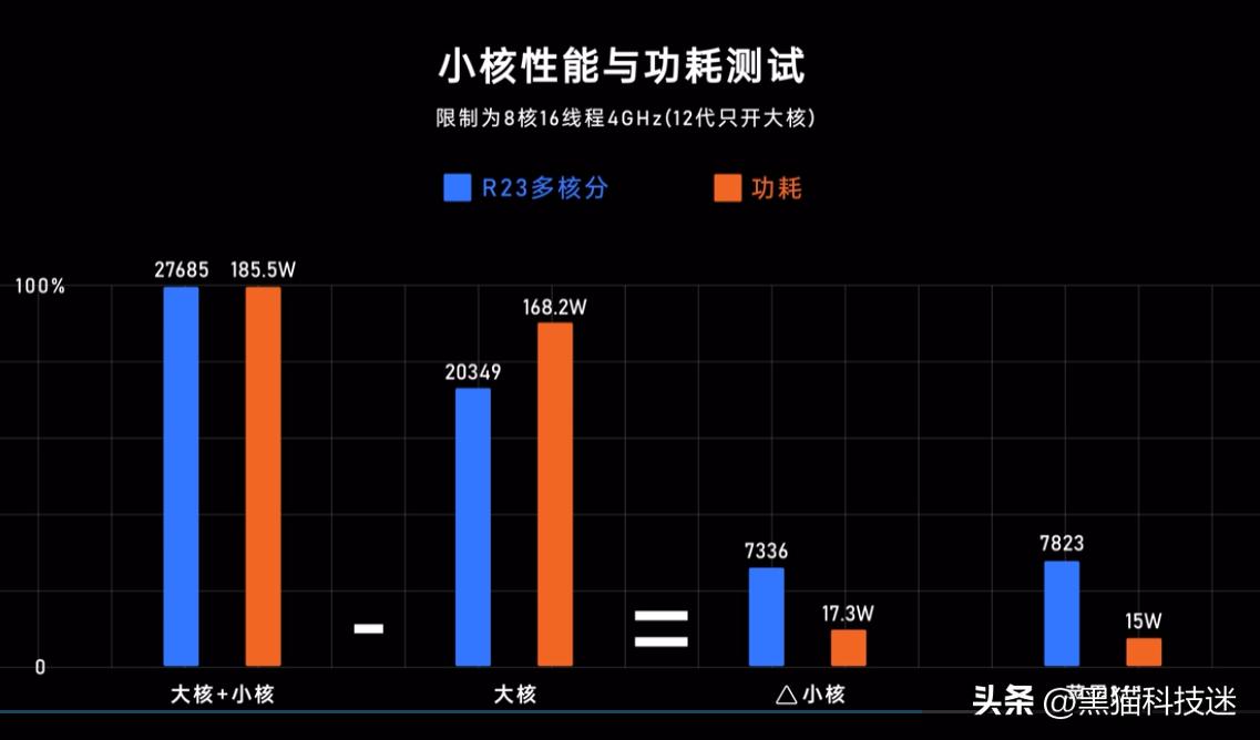 现在笔记本几代的cpu够用,m1在笔记本中相当于什么级别cpu