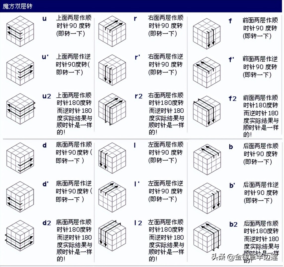 榄旀柟cfop楂樼骇鐜╂硶,榄旀柟楂樼骇鍏紡cfop