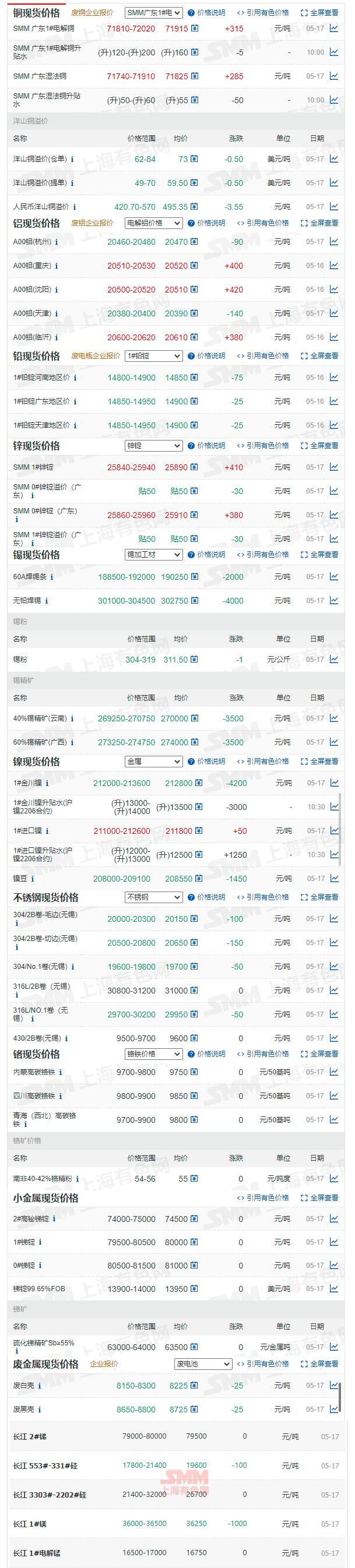 美元上涨利空镍,沪镍涨势延续上方仍有空间