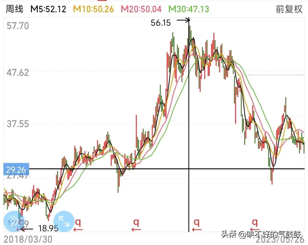 炒股怎么炒基础知识,怎样炒股指基础知识