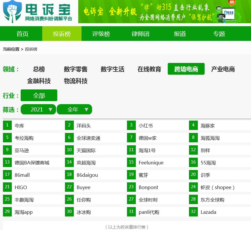 跨境电商被投诉,跨境电商投诉书