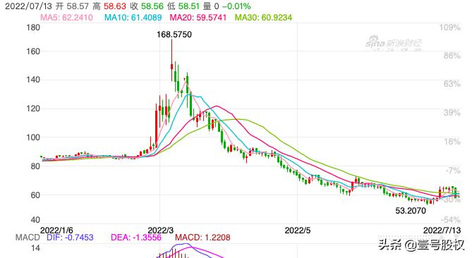 欧元美元为什么一直跌,欧元兑美元为什么一直跌