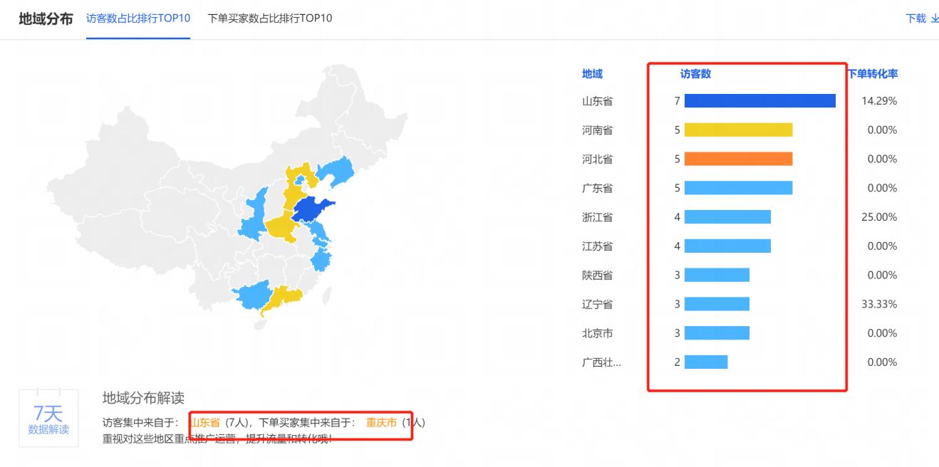 淘宝网店运营专业知识点汇总,淘宝网店运营专业知识点总结