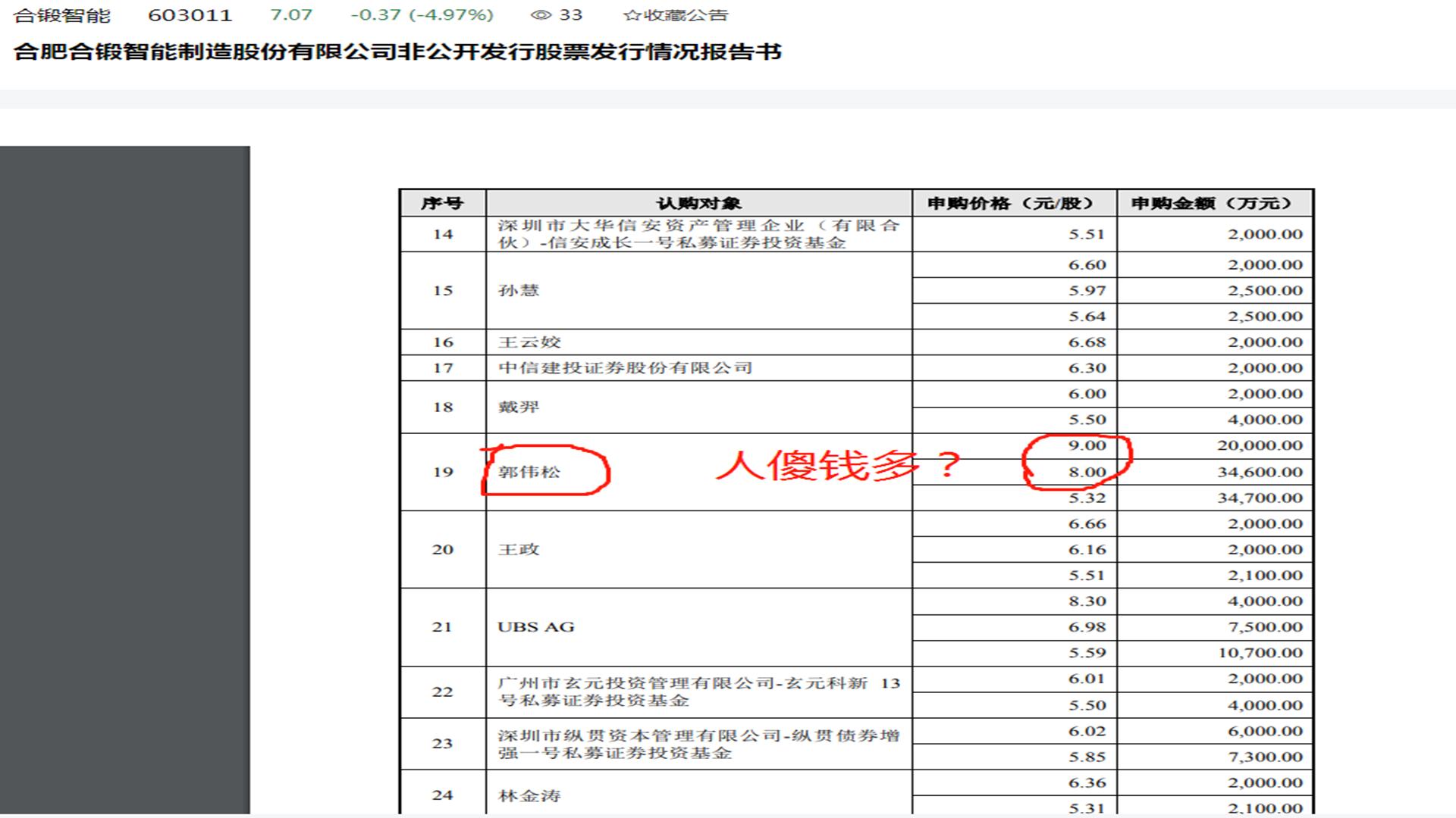非公开发行底价5.31元，最后发行价7.89元，是谁溢价148%抢筹