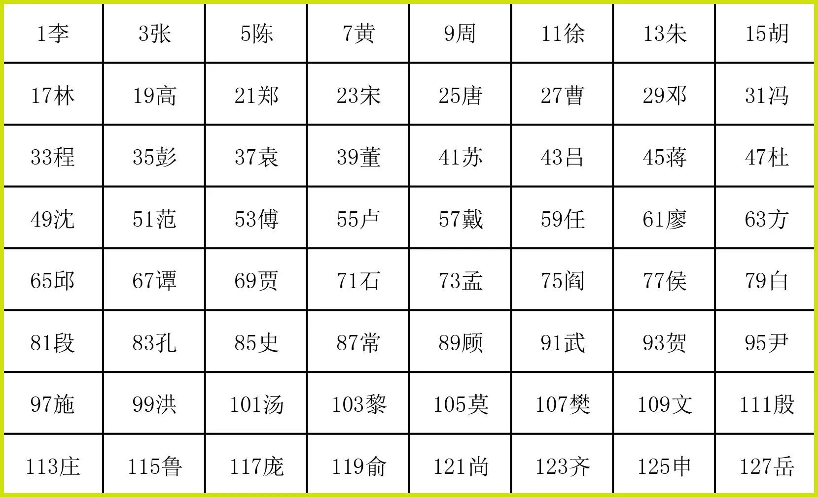 拿几张卡片猜对你姓氏是怎么做到的