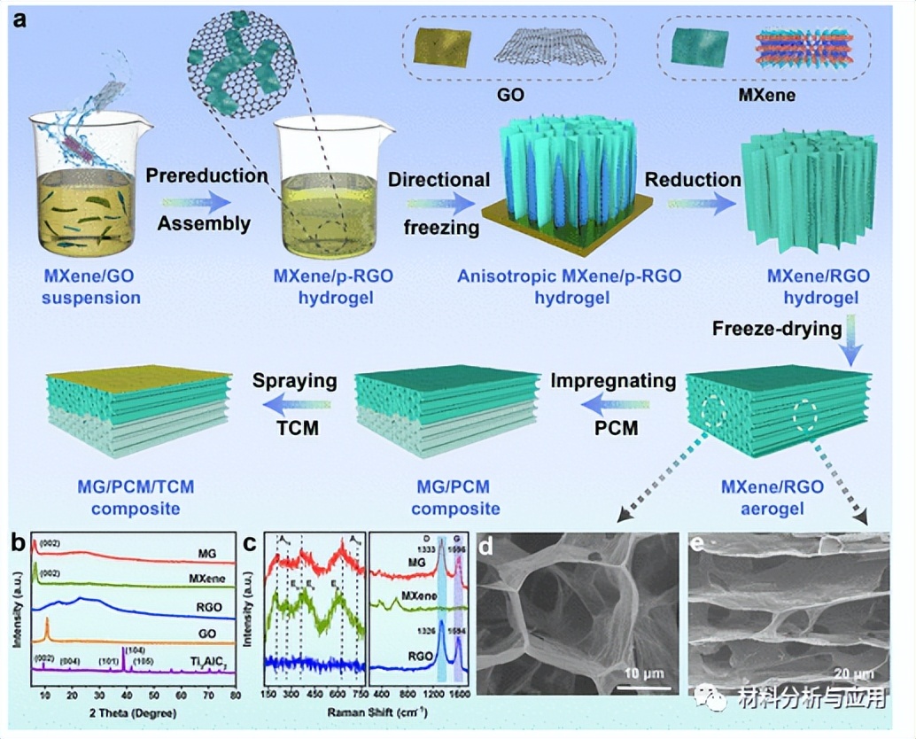 鍖楀寲宸ョЕ鐨囧矝鐜袱娴风爺绌堕櫌,鍖楀寲宸pa