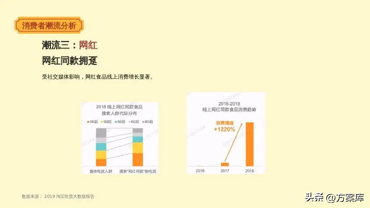 萨啦咪品牌淘系内容营销方案【快消零食】