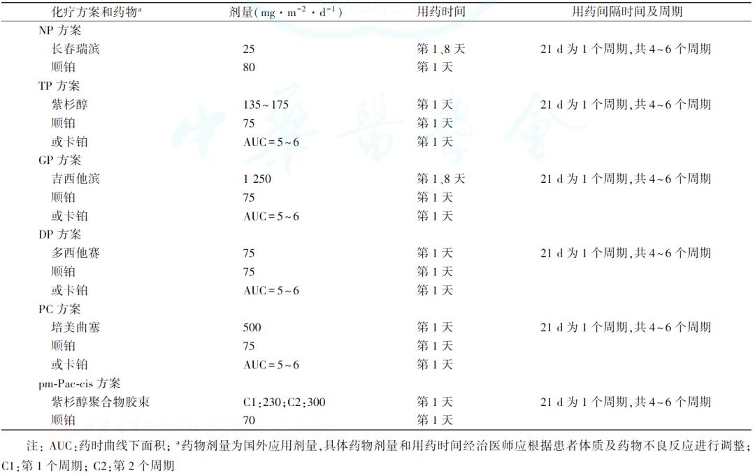 肺鳞状细胞癌最新指南,2023年早期肺腺癌治疗指南