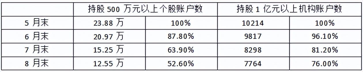 上一轮牛市是因为什么,上一轮牛市的突破