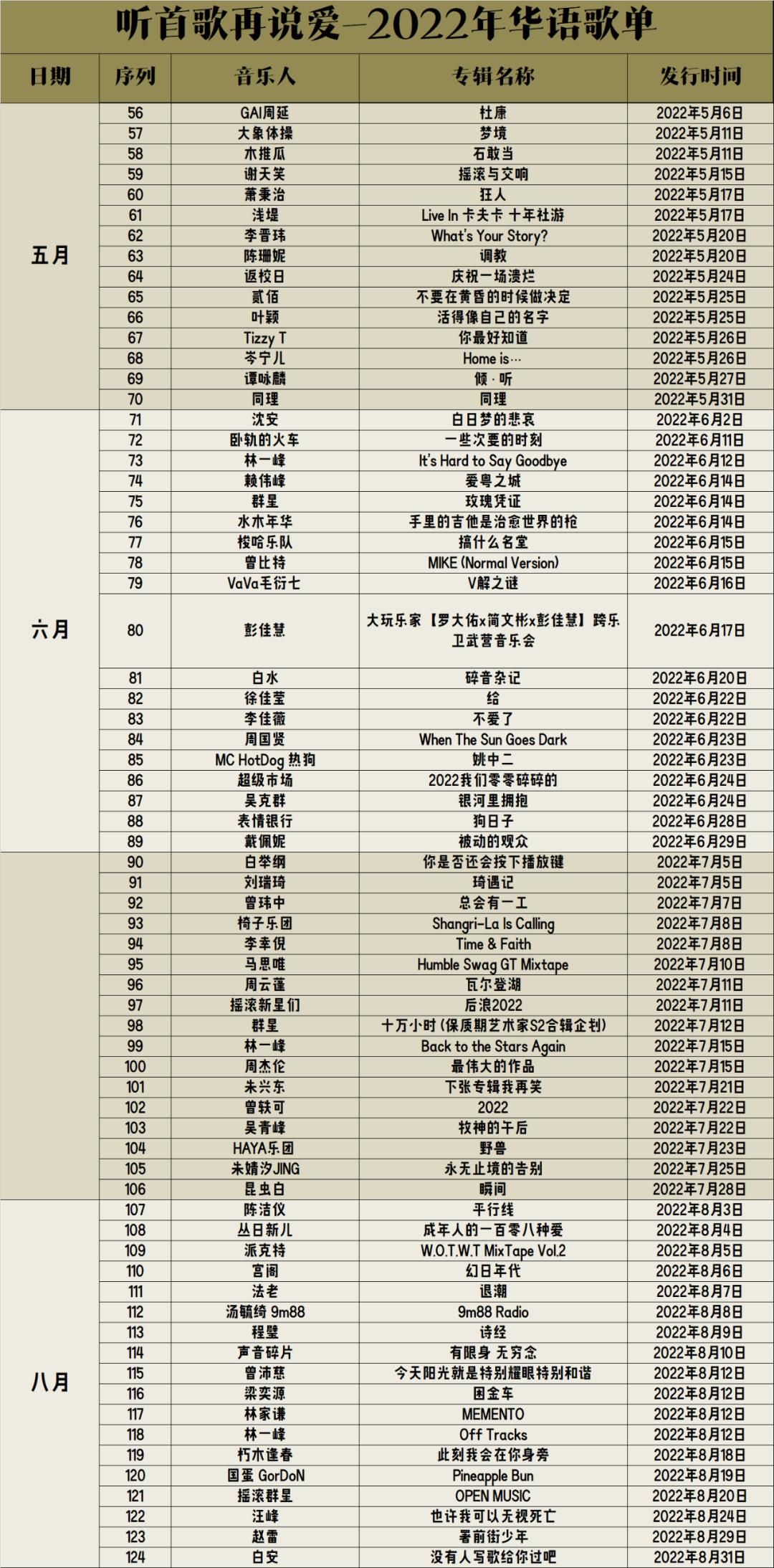 年终特稿：听完230张全新华语音乐专辑，这几张值得分享