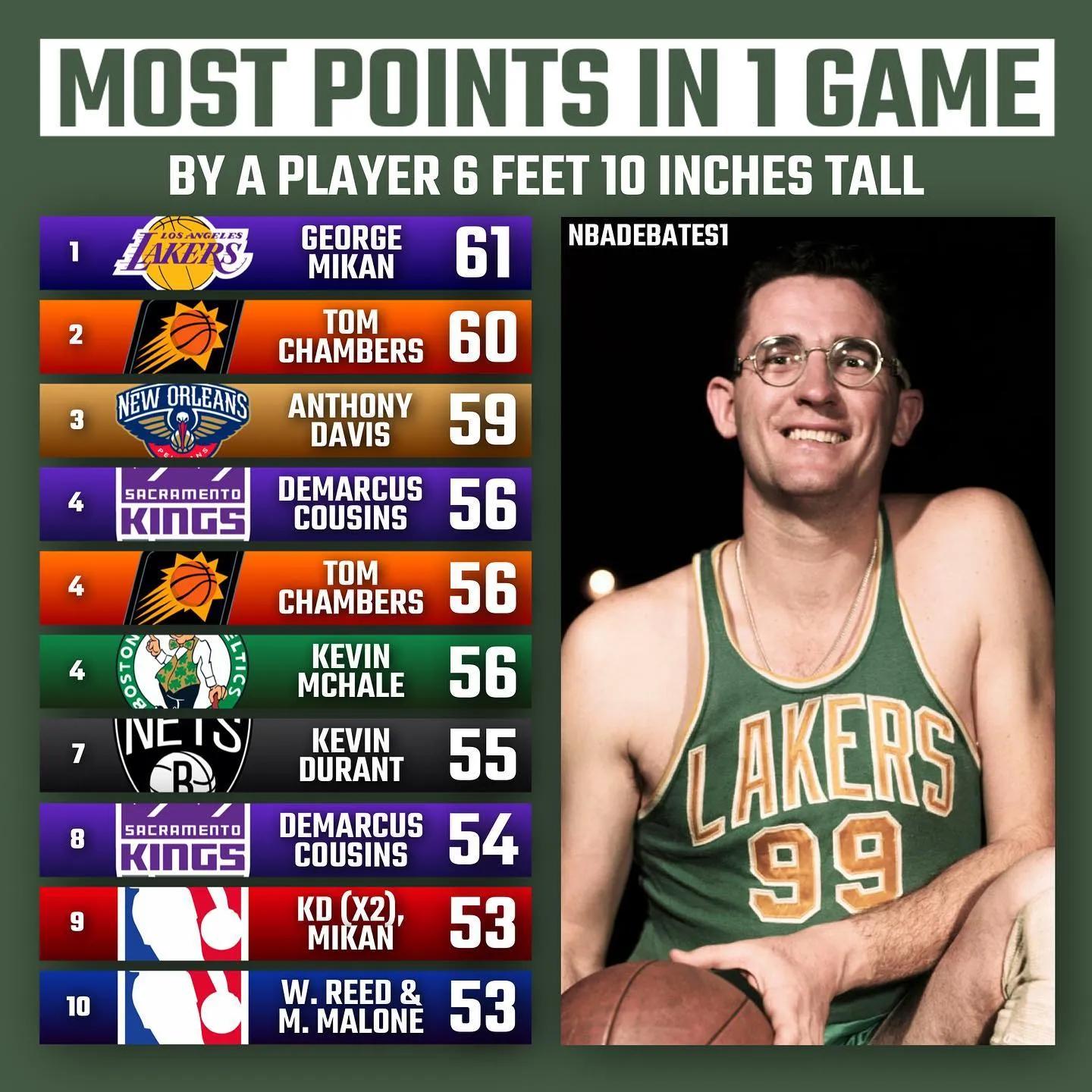 美媒公布排名,美媒10大分位