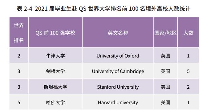南开大学2022就业去向,南开大学和上财2024就业报告