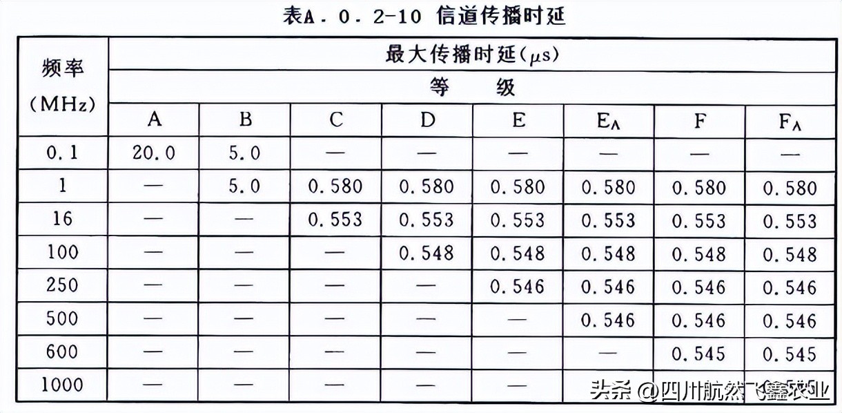综合布线测试系统指标都有哪些,综合布线信息点的分析