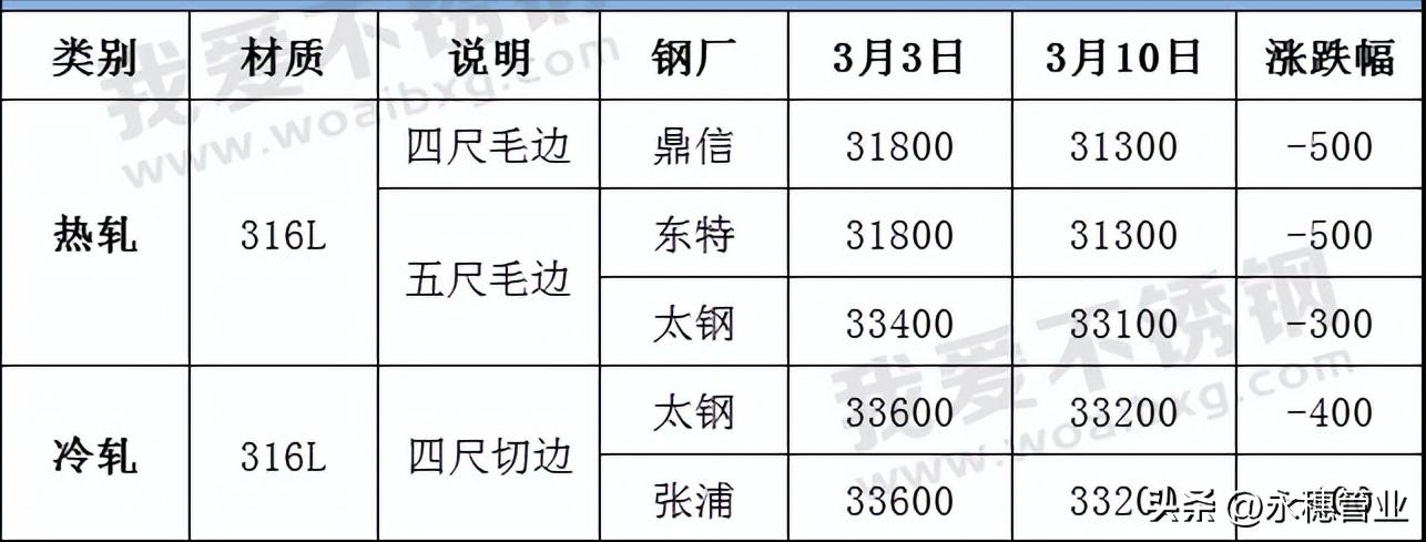 连续三天下跌行情没抵过一次上涨,2023至2024跌了多久
