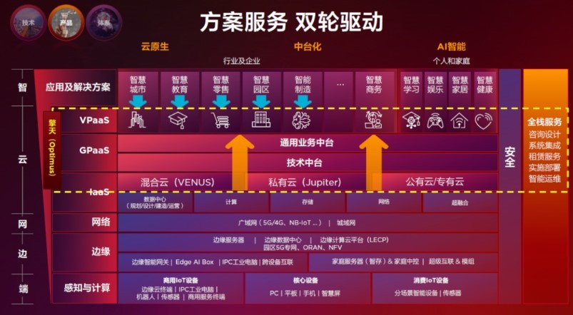 “纵队+重装师”双轮驱动，联想为行业智能化转型安上加速器
