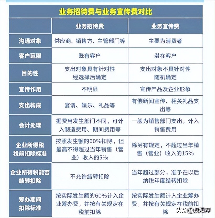 所得税税前扣除规定大全最新,企业所得税税前扣除办法最新解读
