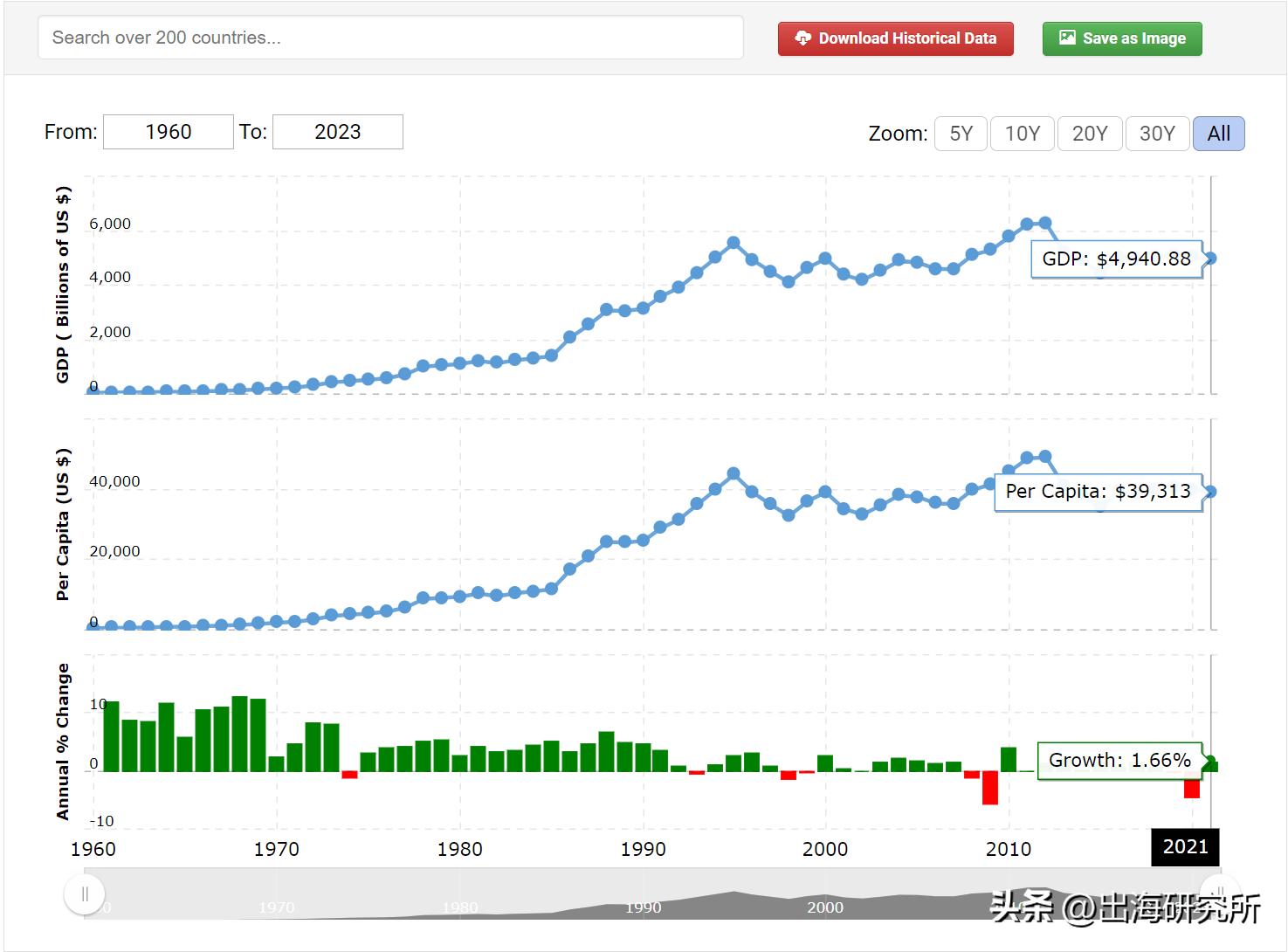 出口逆差,出口顺差大幅度扩大