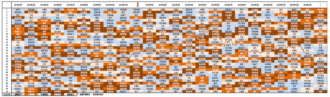 中金预计上涨的股票,中金上涨逻辑