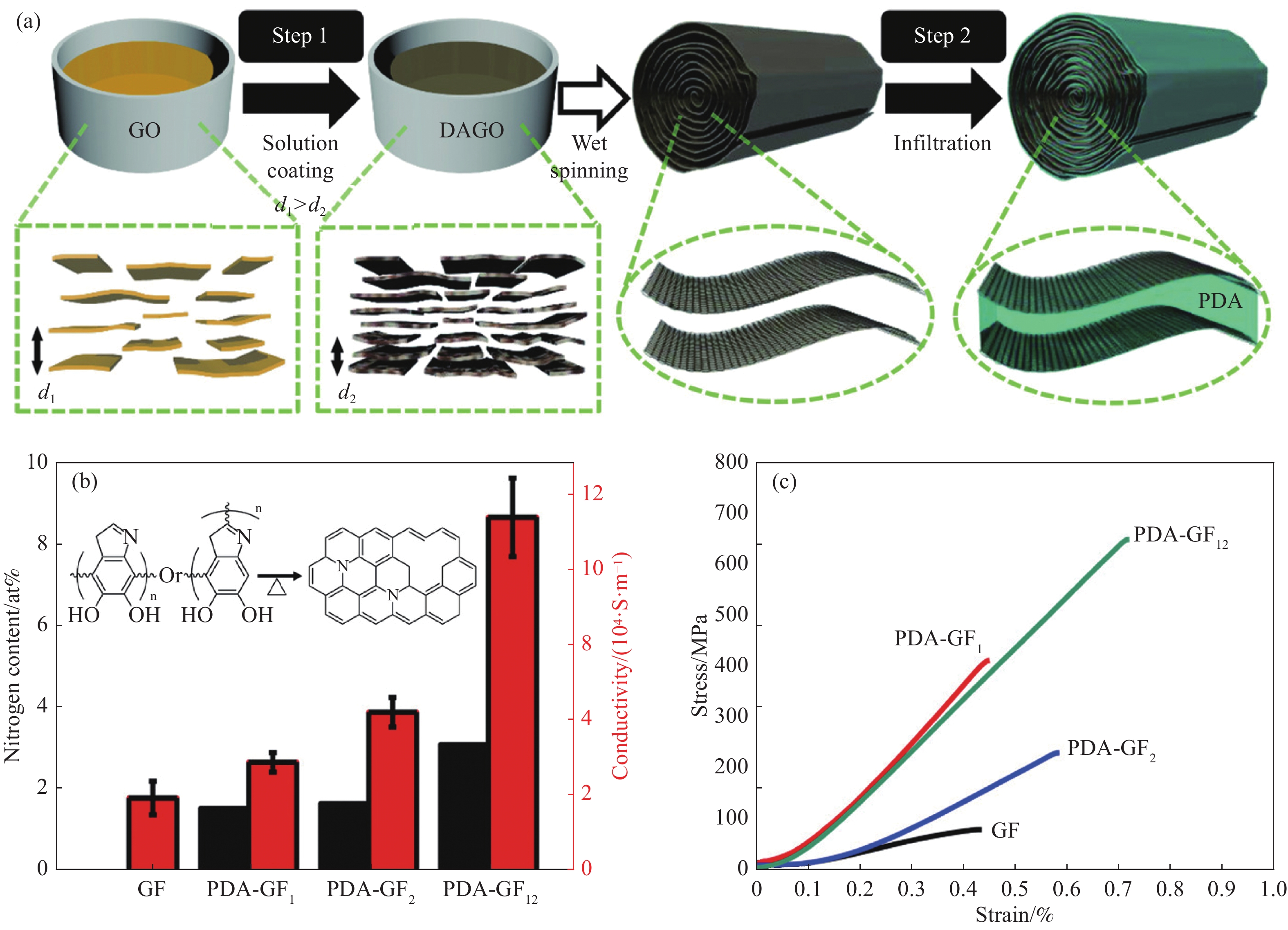 磁性石墨烯复合材料，在电化学检测中，怎样分离环境污染物？
