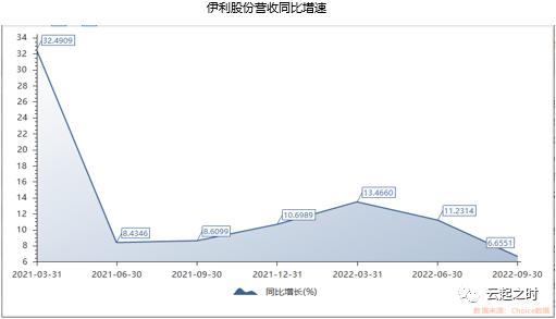 伊利股票暴跌为什么,伊利下跌原理