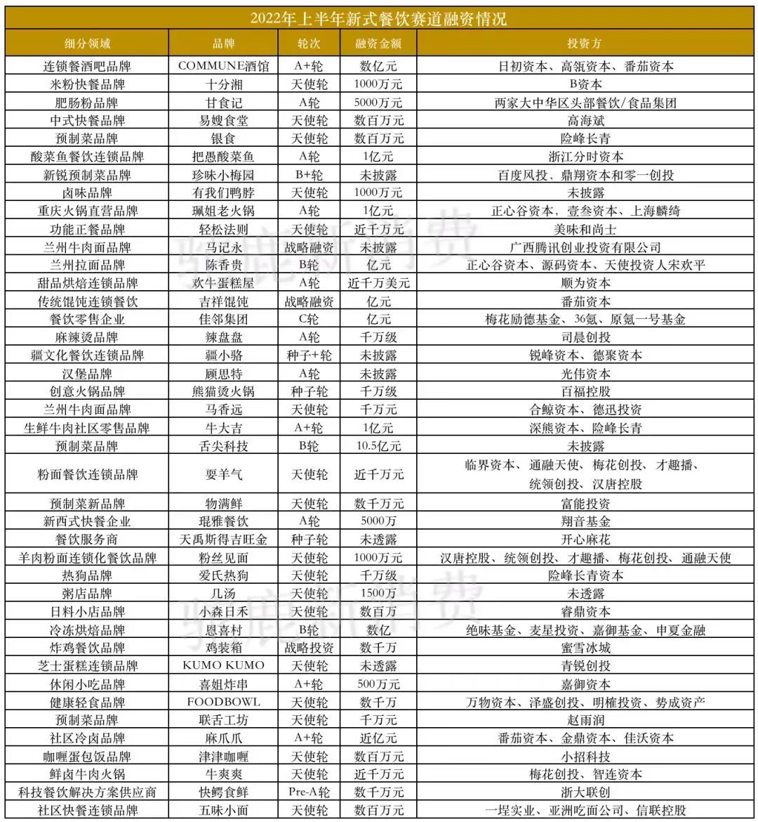 2017-2019餐饮行业大事件,餐饮行业的十大新闻事件