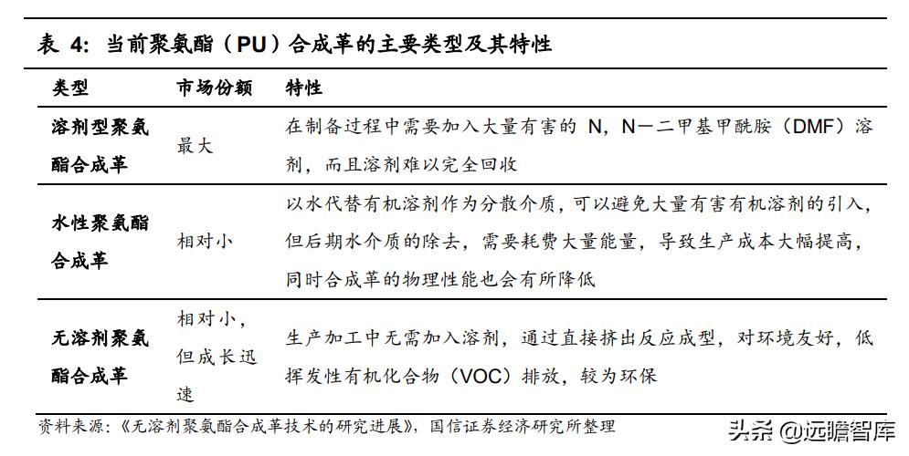 安利股份生态功能性聚氨酯合成革,安利股份标准人造革