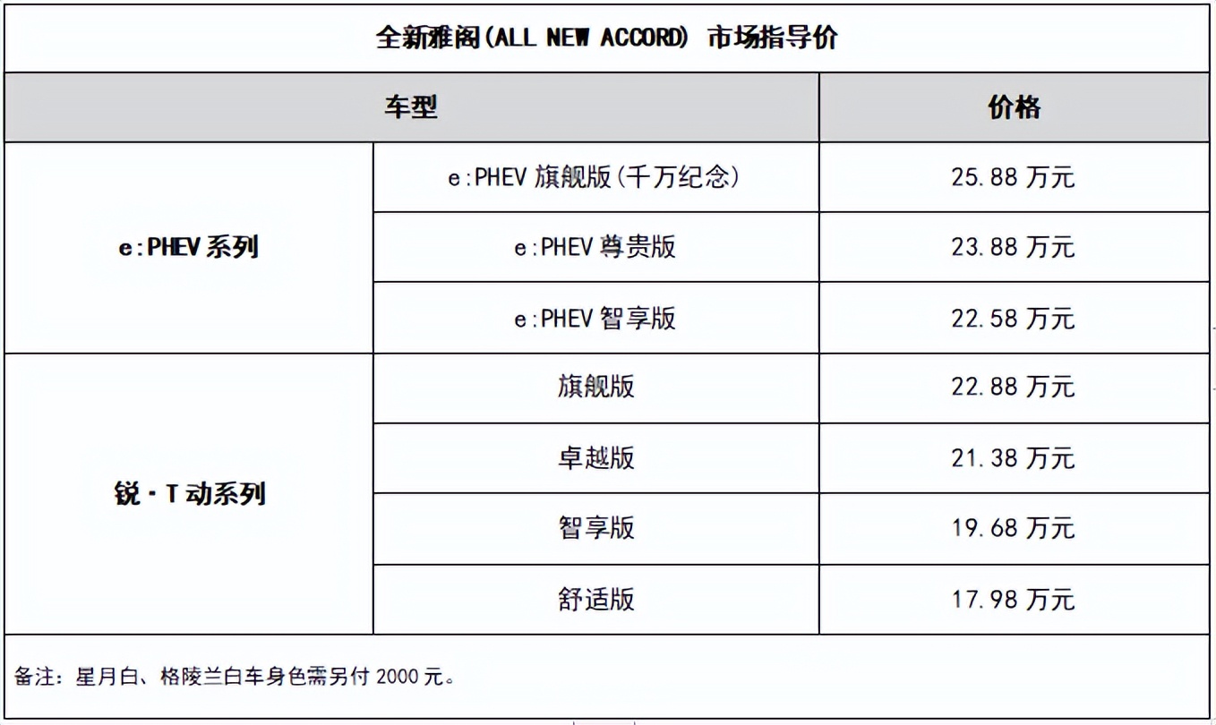 全新雅阁正式上市,全新雅阁今日上市