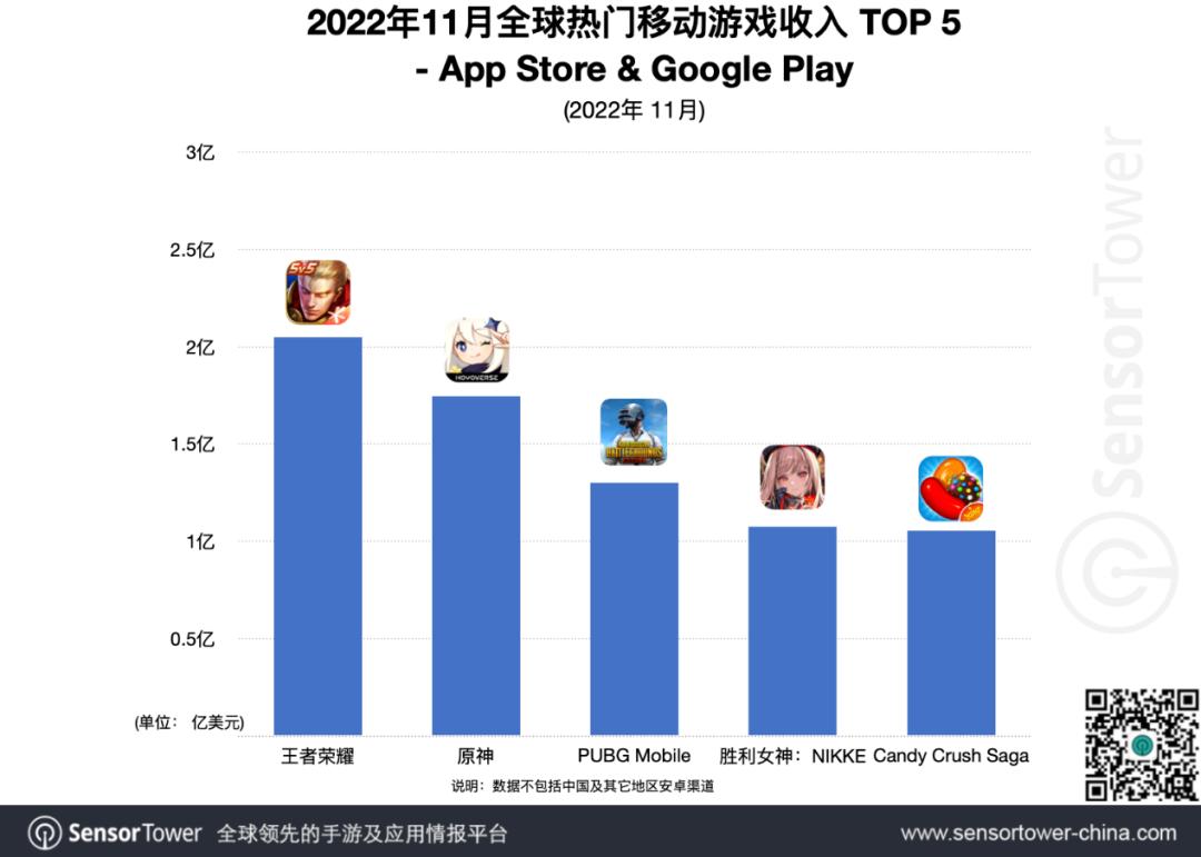 三家共赚2800亿,腾讯网易米哈游如何迈过“2022这道坎”