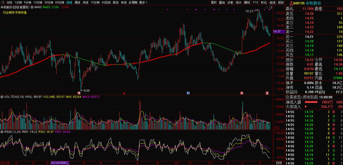 600195中牧股份什么概念,600195中牧股份后市预测
