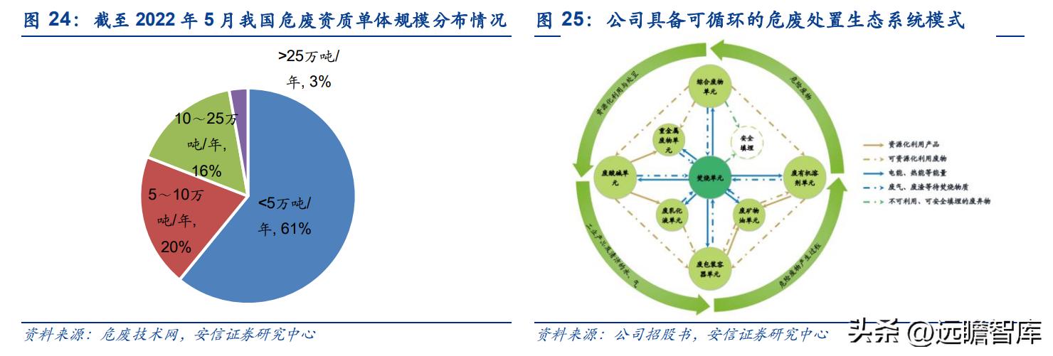 上海危废处理龙头公司,上海危废处理龙头企业