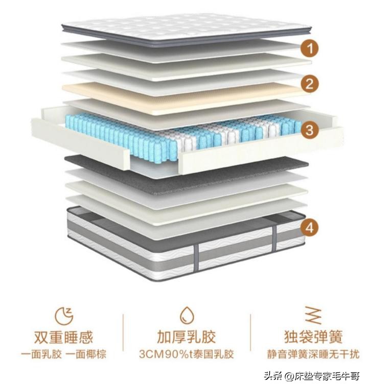 买床垫预算只有3千？10款超高性价比床垫闭眼入！